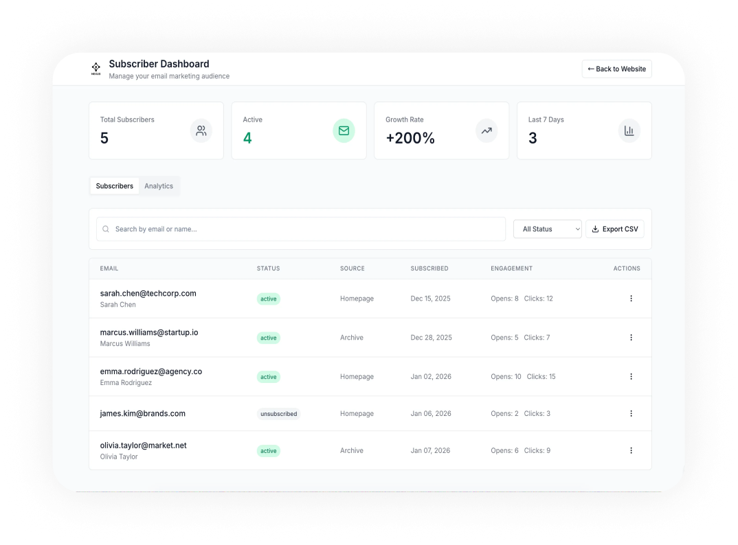email marketing status dashboard