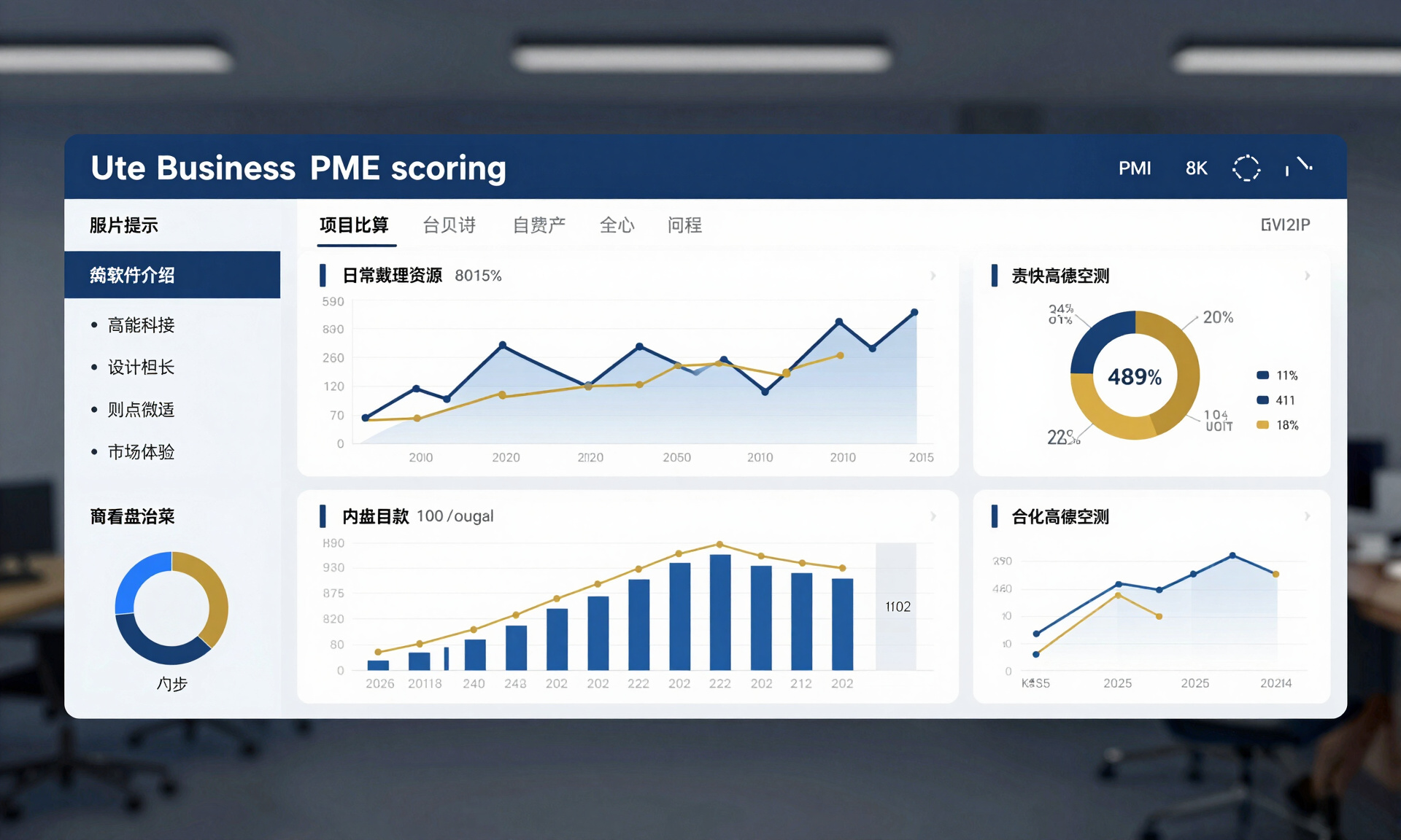 PME360
