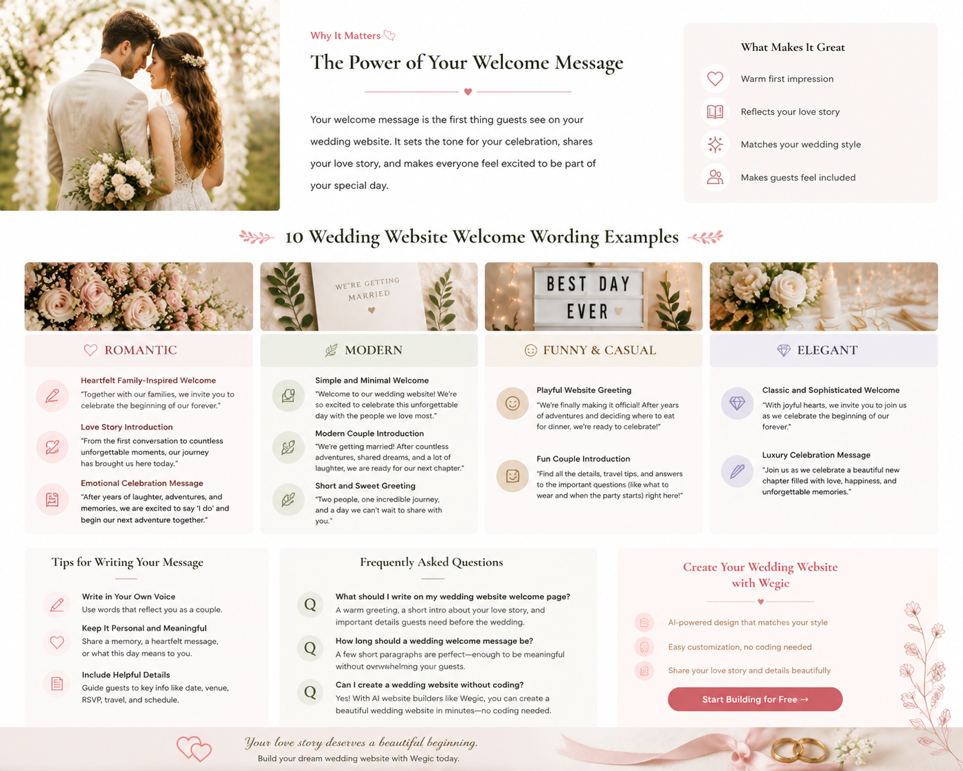 Pastel romantic wedding welcome wording guide infographic, 4 style text templates, writing tips + FAQ, Wegic no-code wedding website tool promo, boho floral aesthetic layout