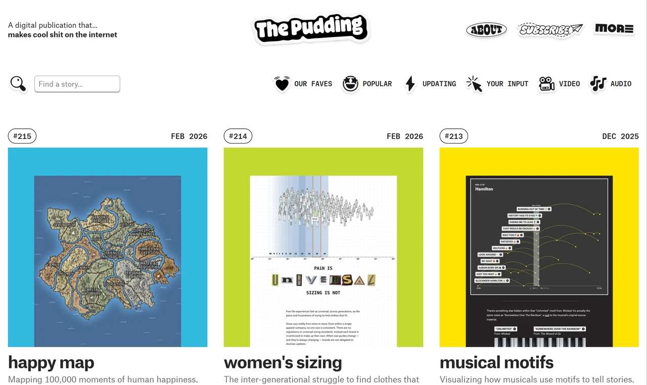 Homepage of The Pudding