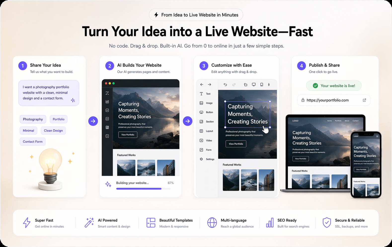 Wegic AI Chinese website builder quick launch process