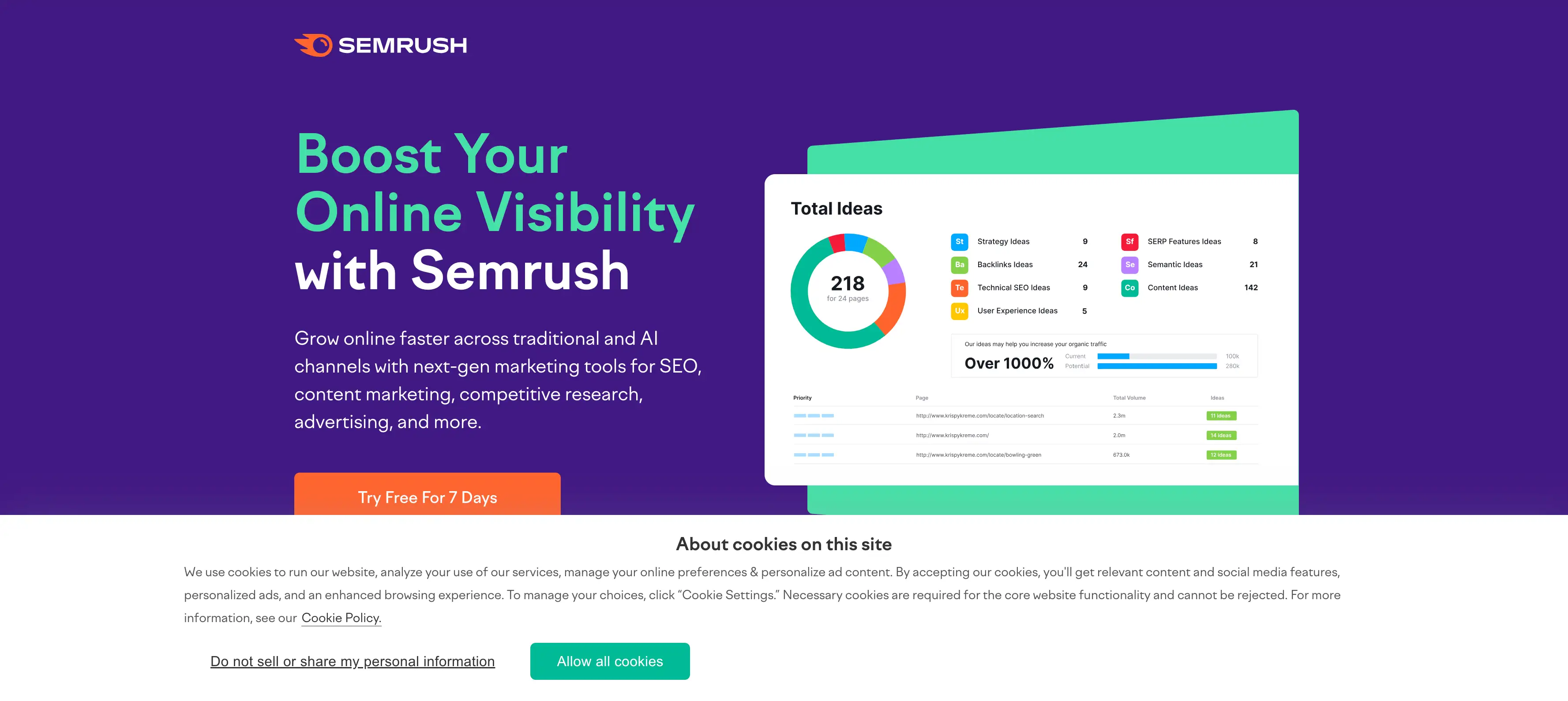 semrush all in one seo semrush all in one seo