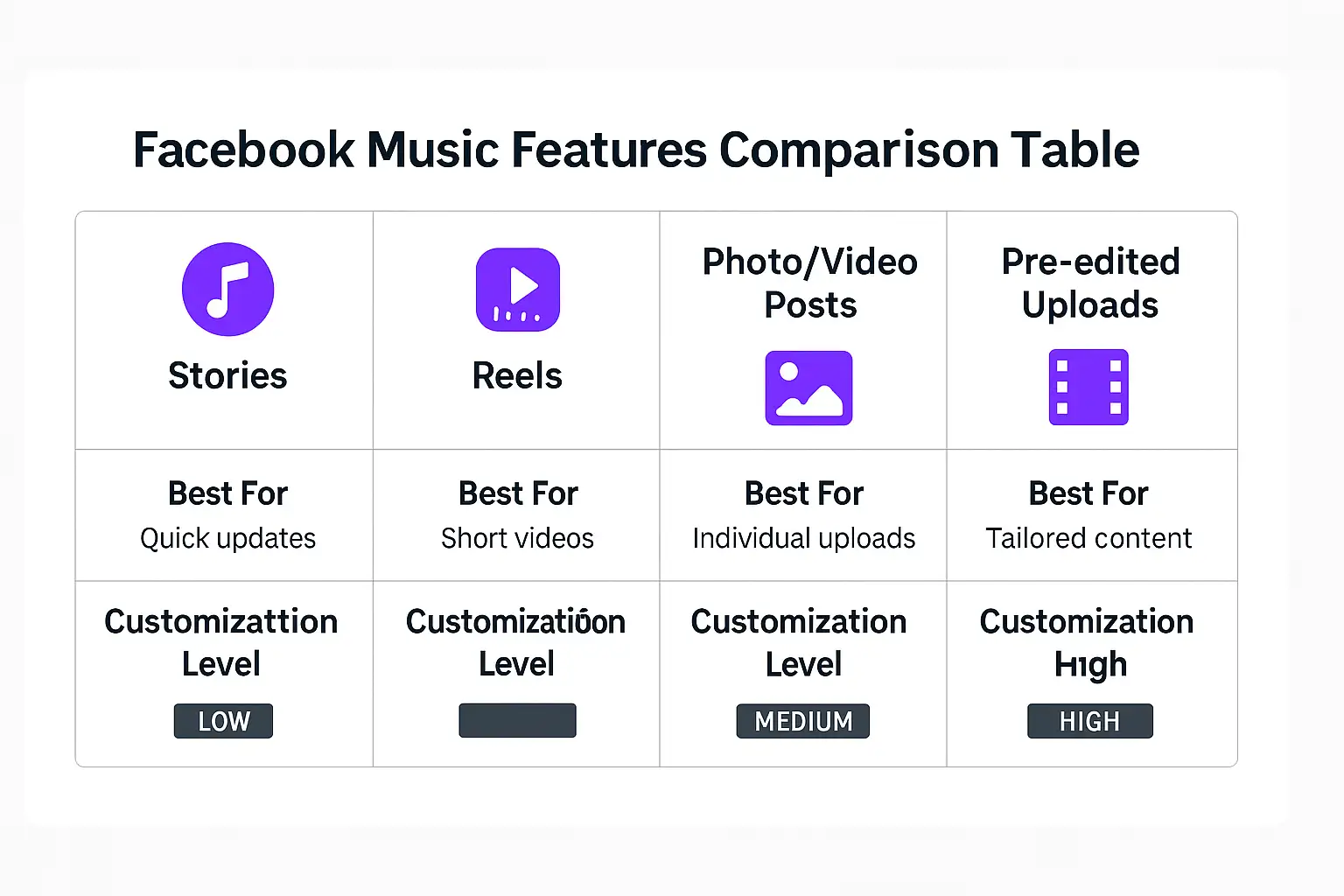 Facebook Music Features Comparison