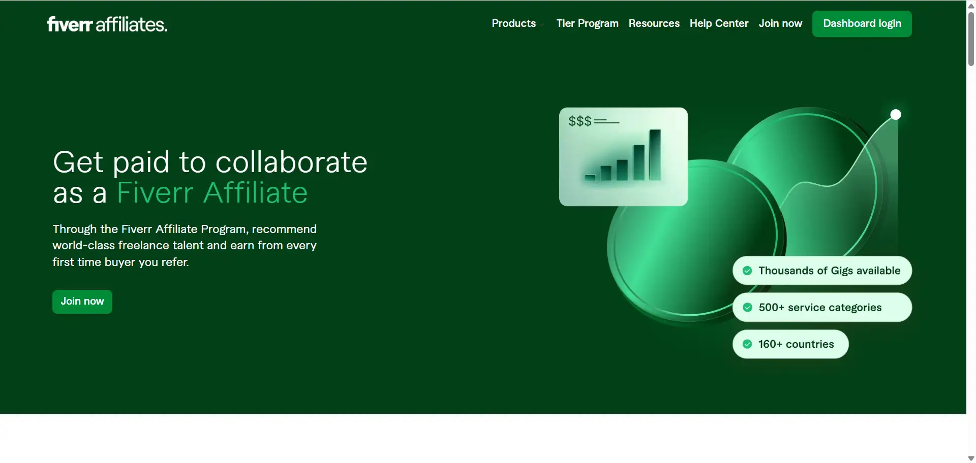 Fiverr Affiliates homepage