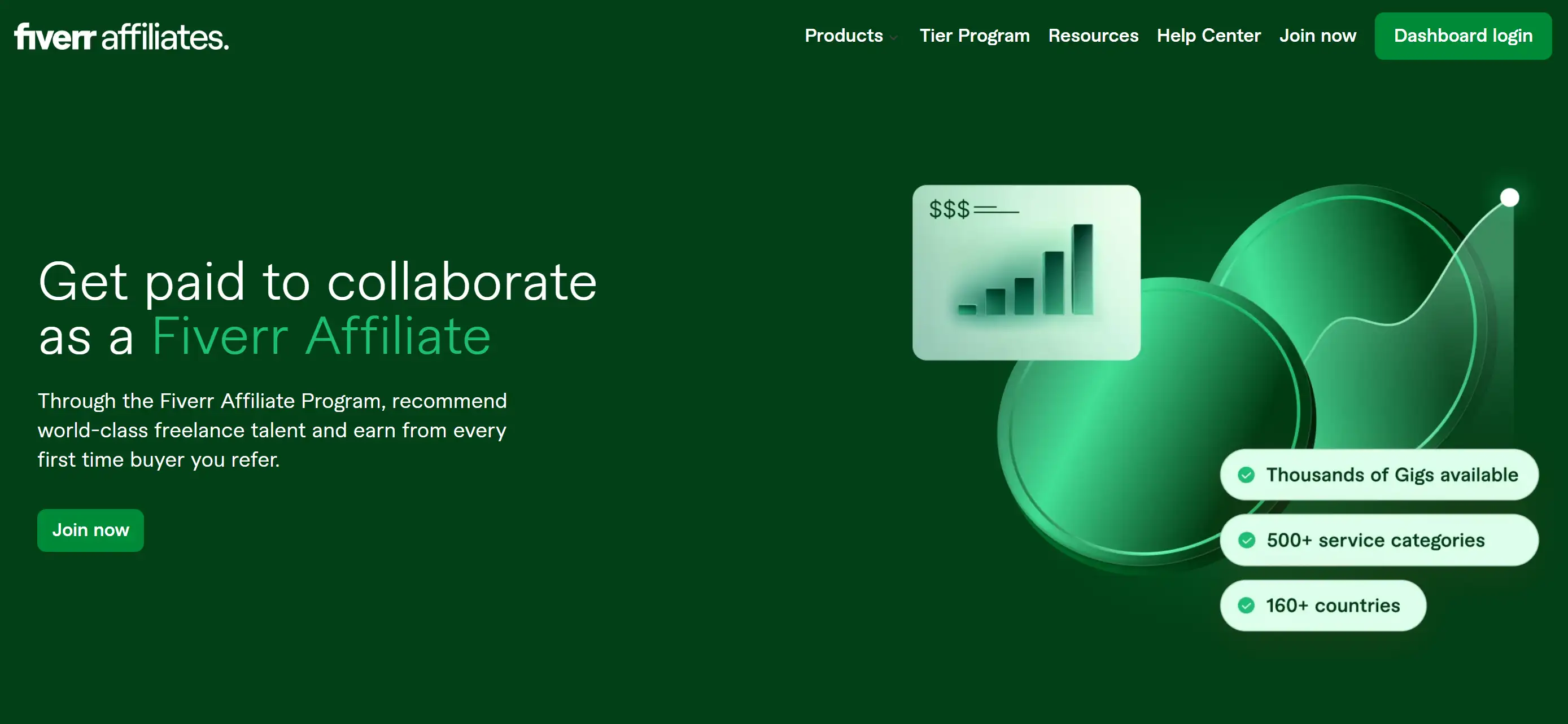 Homepage of Fiverr affiliate program