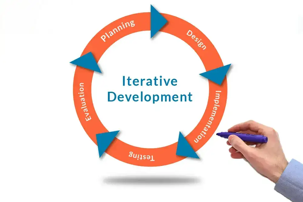 iterative improvement iterative improvement