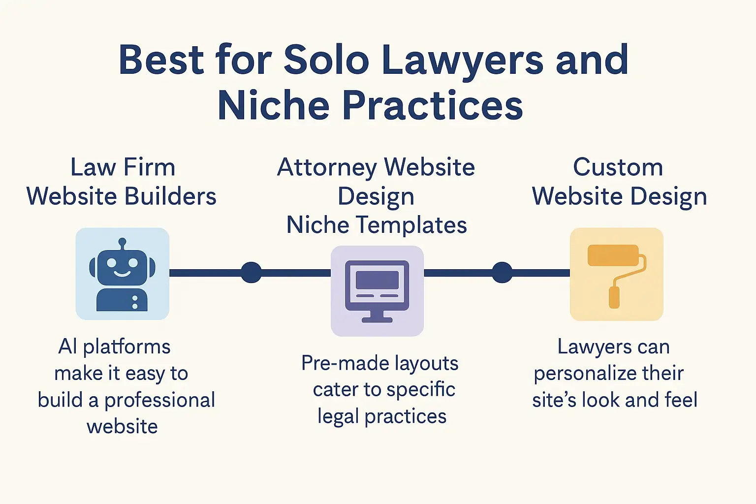 Best for Solo Lawyers and Niche Practices