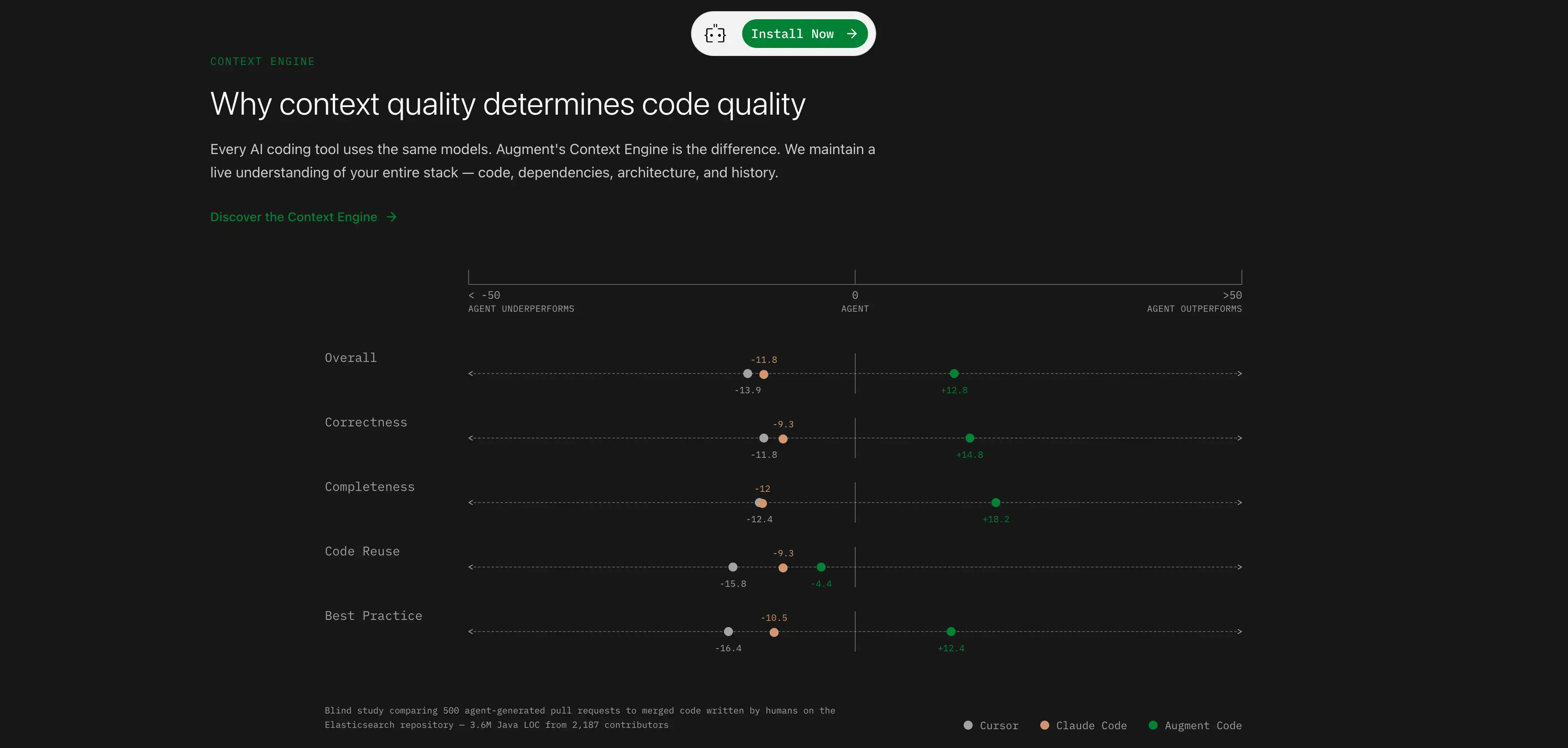 augment code site augment code site
