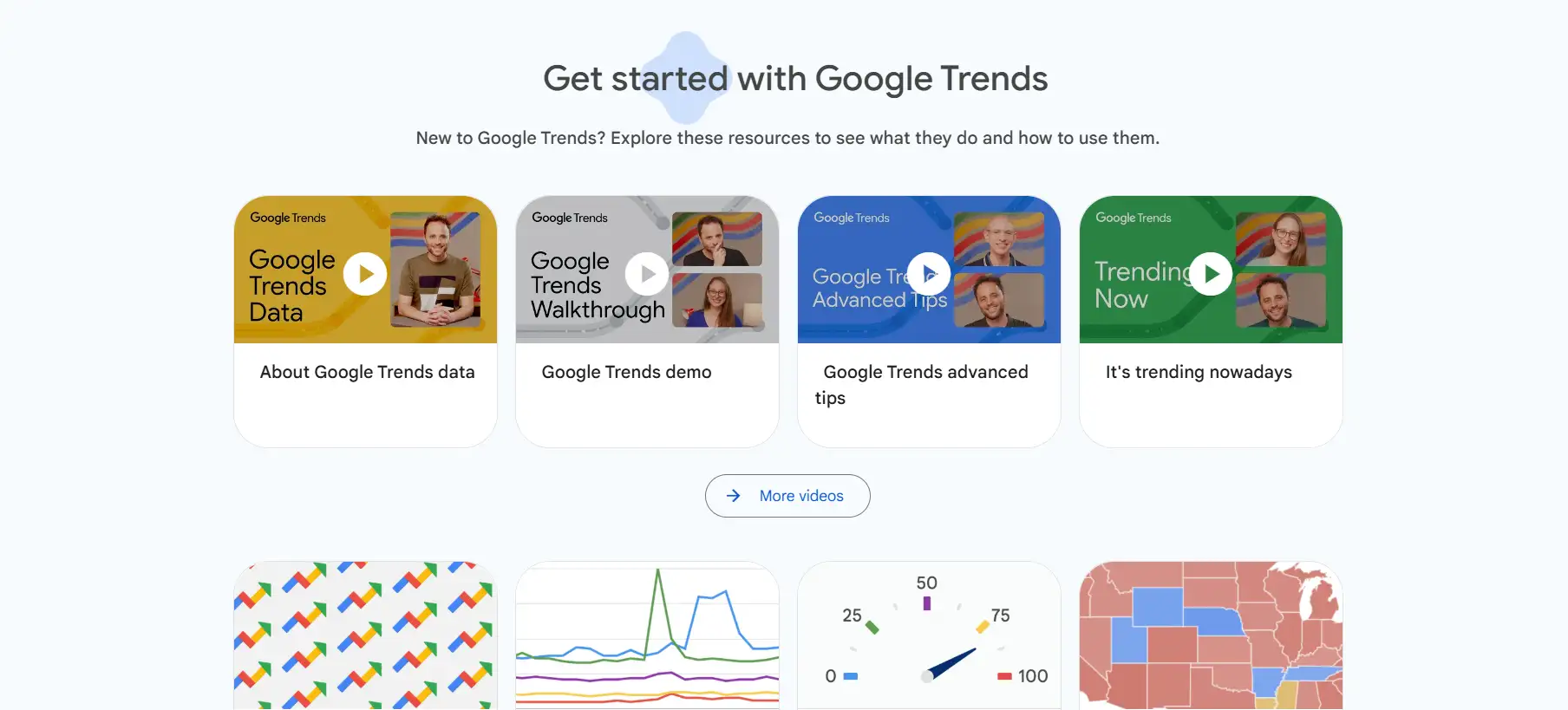 Google Trends