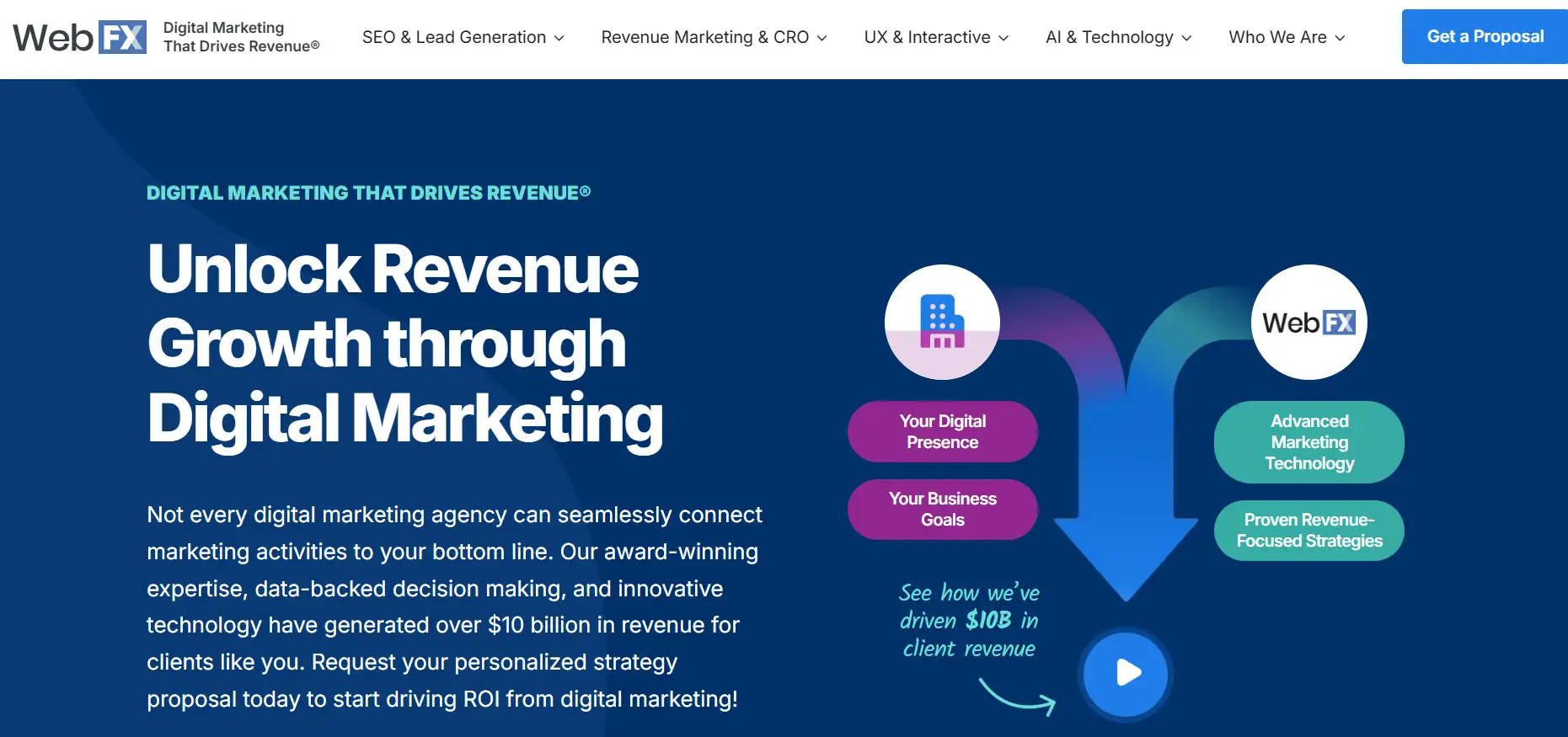 a digital marketing company that has full enterprise capability for execution a digital marketing company that has full enterprise capability for execution