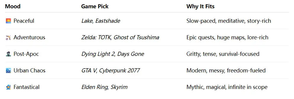 list of open word game picks by mood