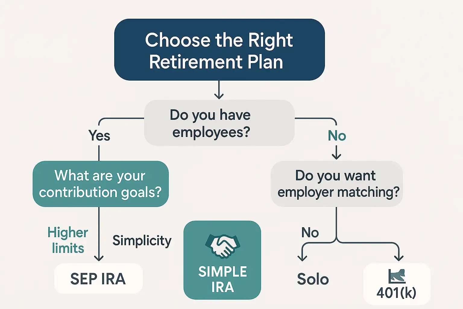 The Best Retirement Plans for Small Business Owners