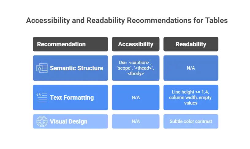 Accessibility and Structural Clarity Recommendations Accessibility and Structural Clarity Recommendations
