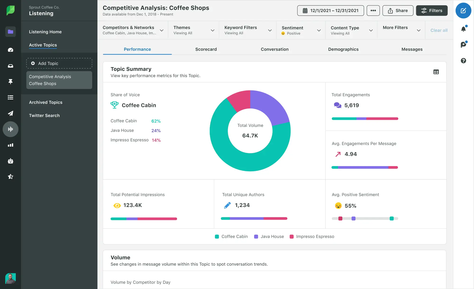 Sprout Social by the numbers