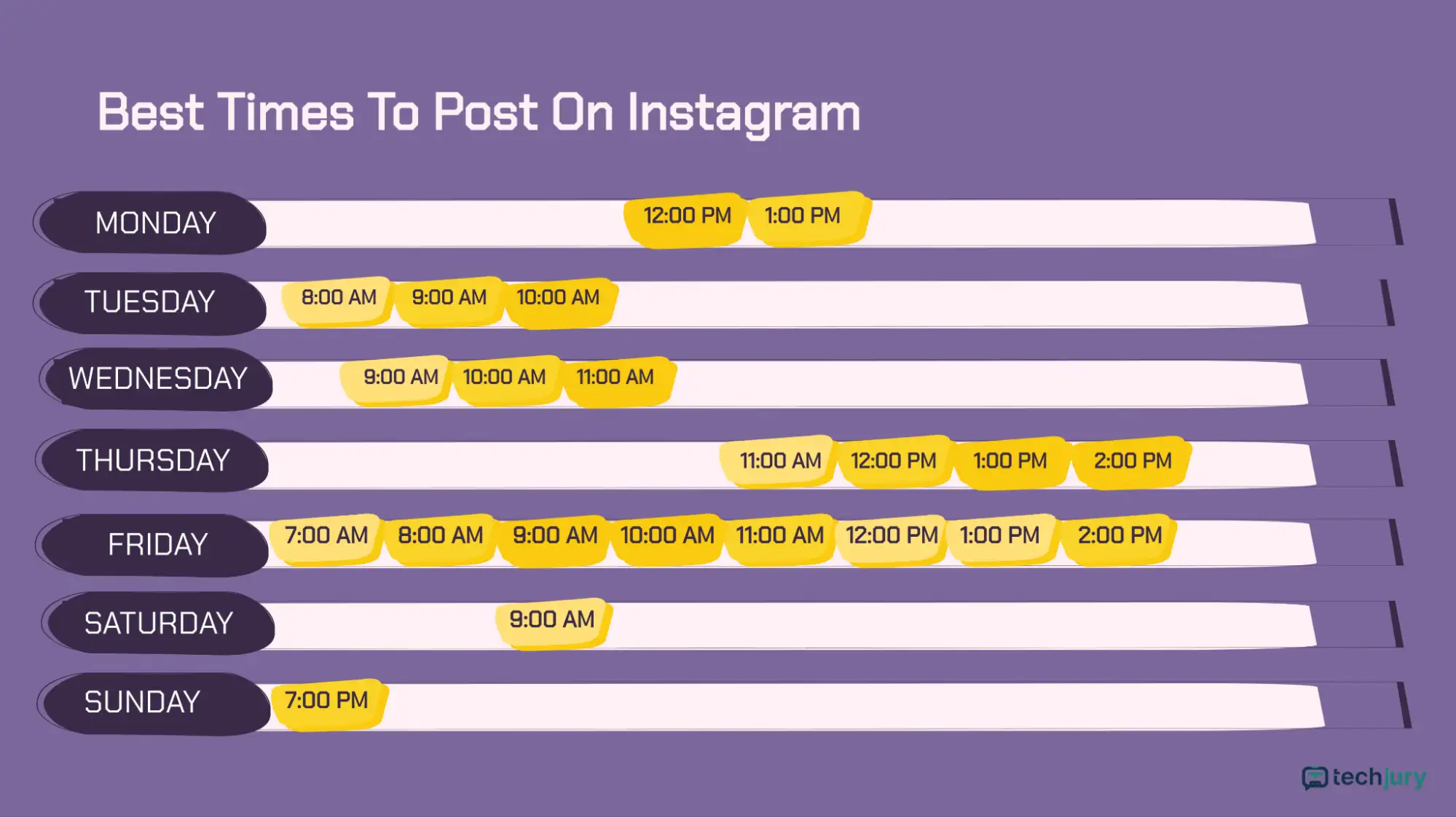 the best time to post reels on instagram