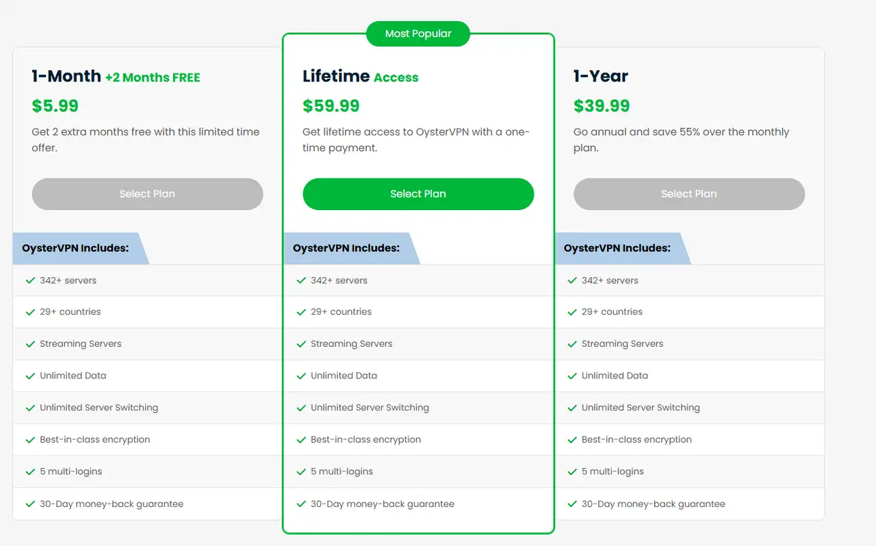 oystervpn cost plan