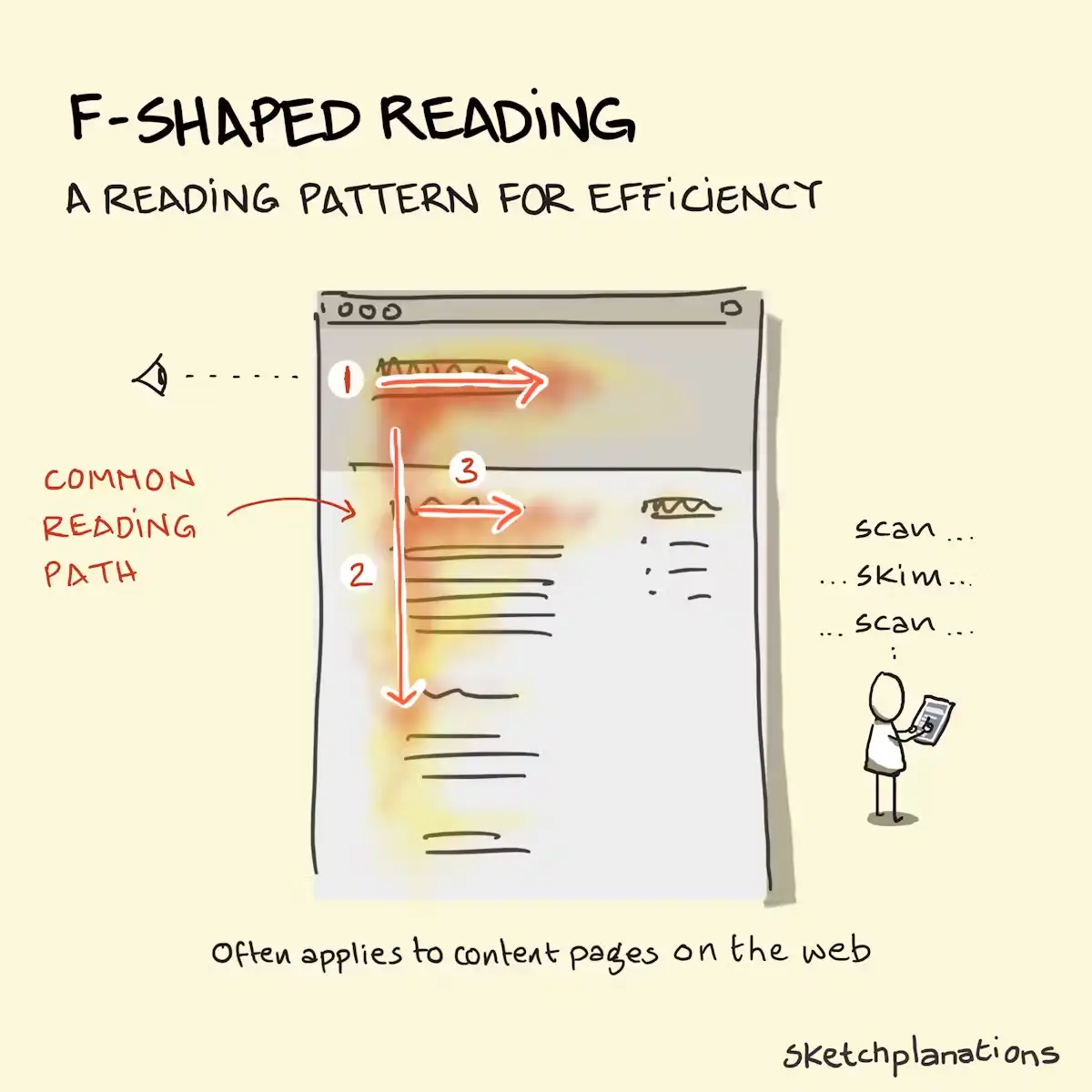 the importance of font readability for user experience on websites. the importance of font readability for user experience on websites.
