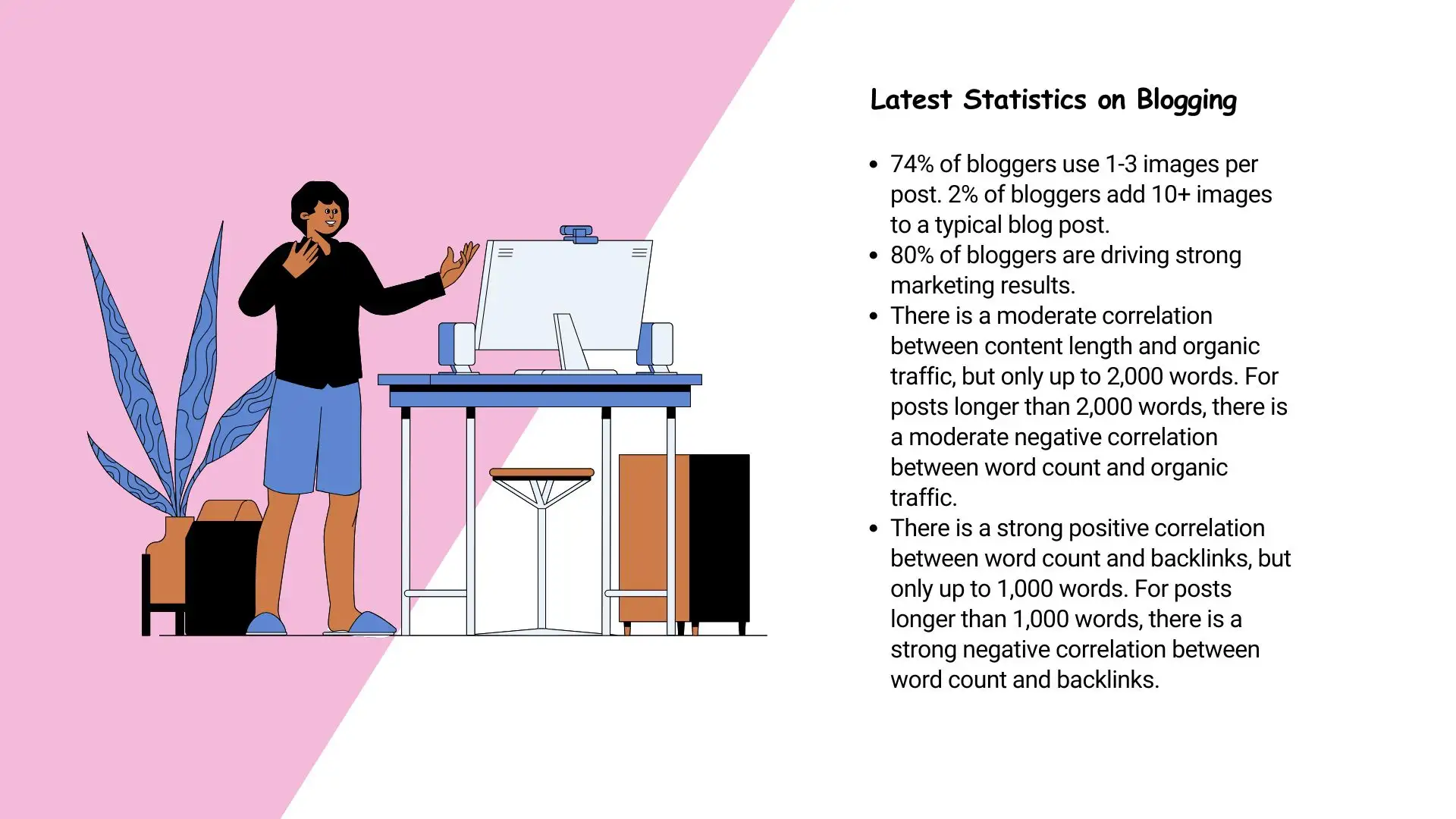current blogging statistics