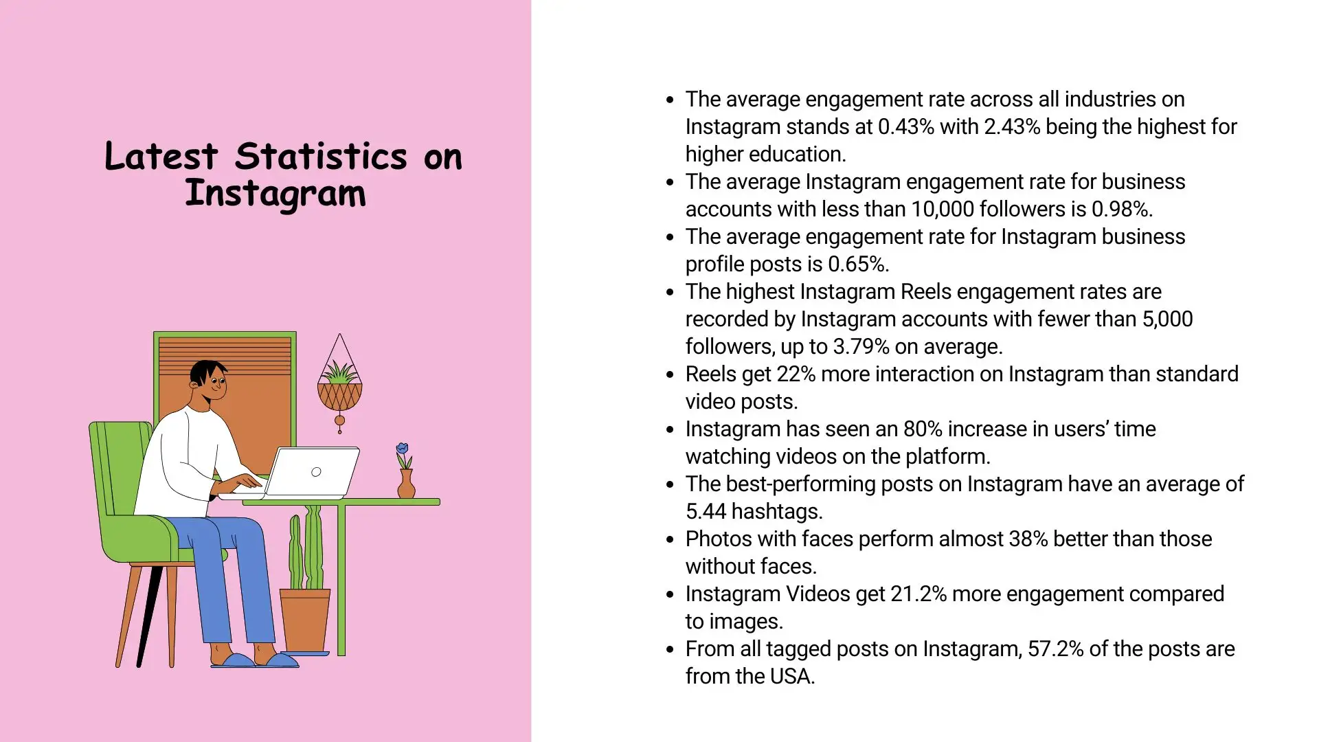 current instagram statistics