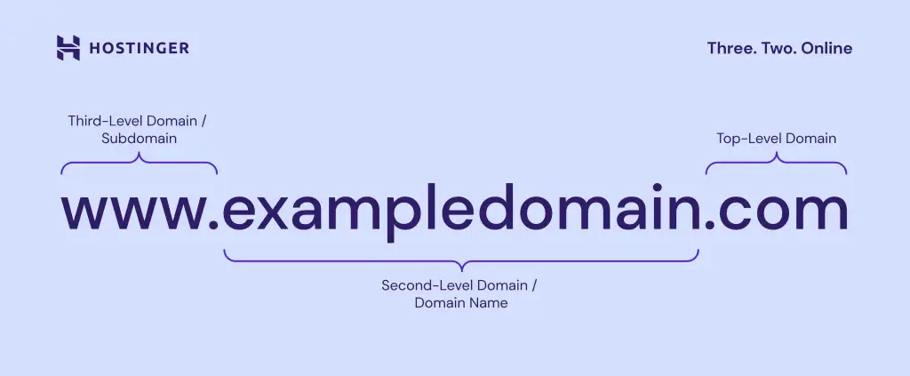 domain name domain name