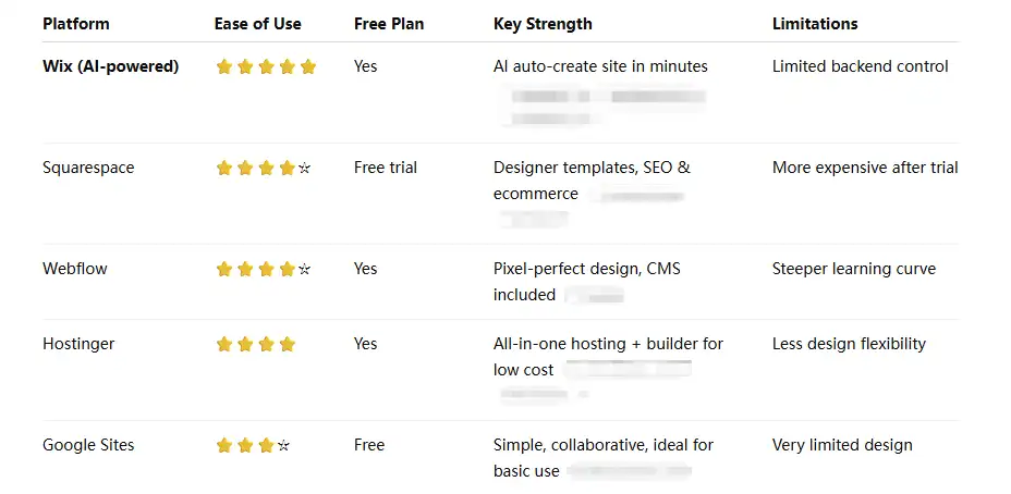 website building platform comparison snapshot website building platform comparison snapshot
