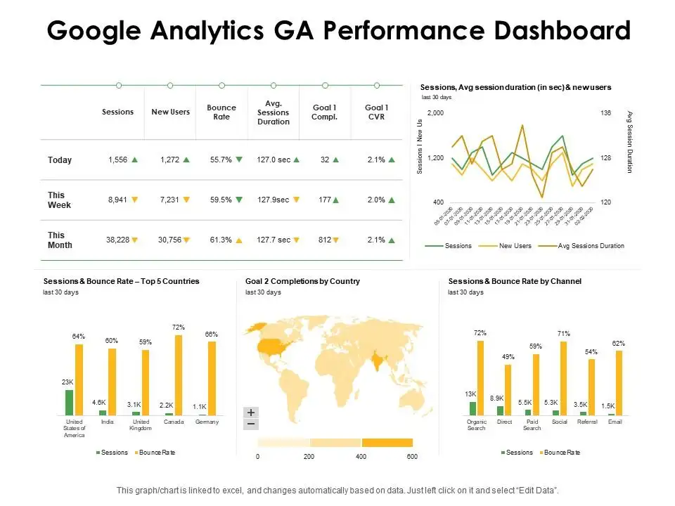 An illustration of a Google Analytics dashboard for monitoring business website performance. An illustration of a Google Analytics dashboard for monitoring business website performance.