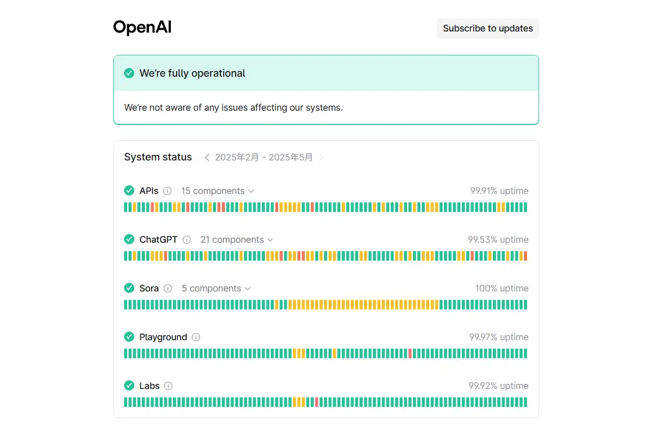 “operational” on the openai status page