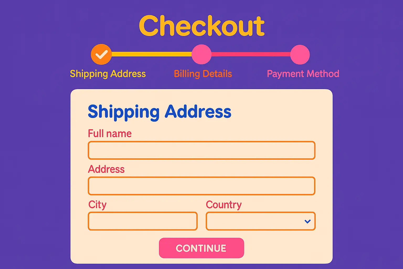 A multi-step checkout process