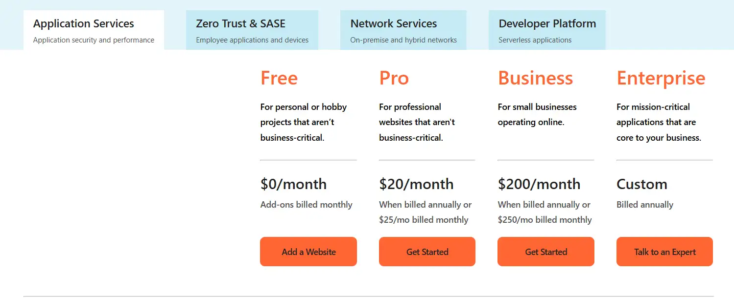 different Cloudflare Plans