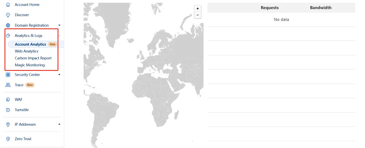 test website performance