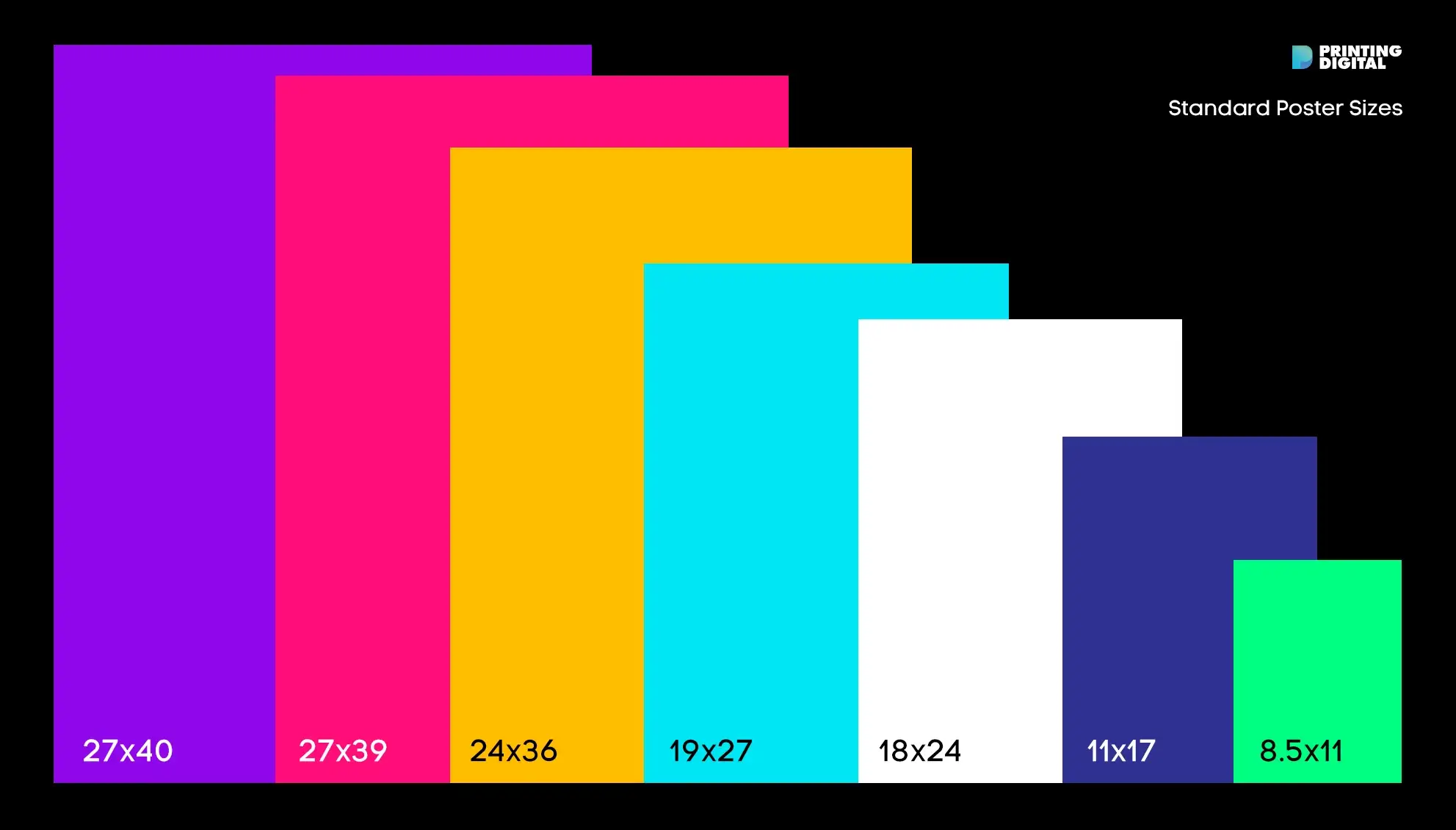 International Standard Poster Sizes