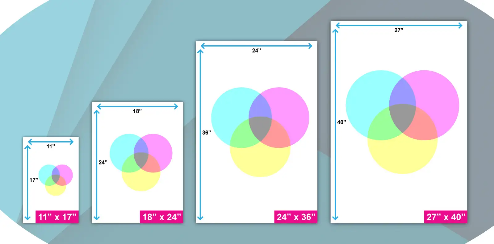 Common Poster Sizes for Conferences