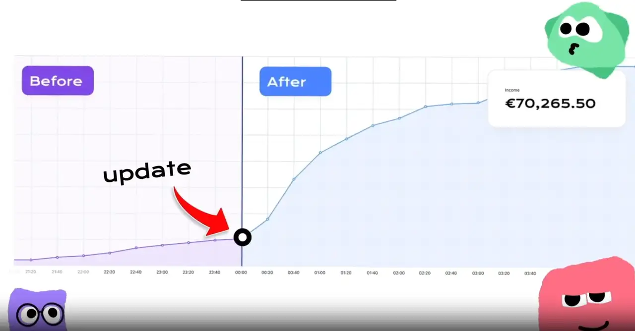 wegic's ai growth system can optimize websites wegic's ai growth system can optimize websites