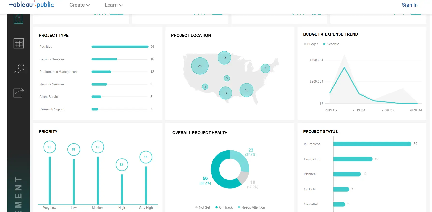 Project Management Dashboard Template (Tableau Public)