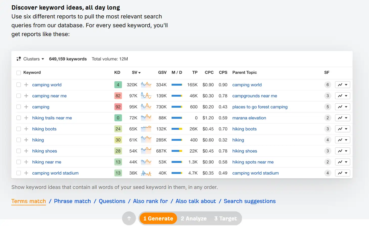 use ahrefs to search keywords