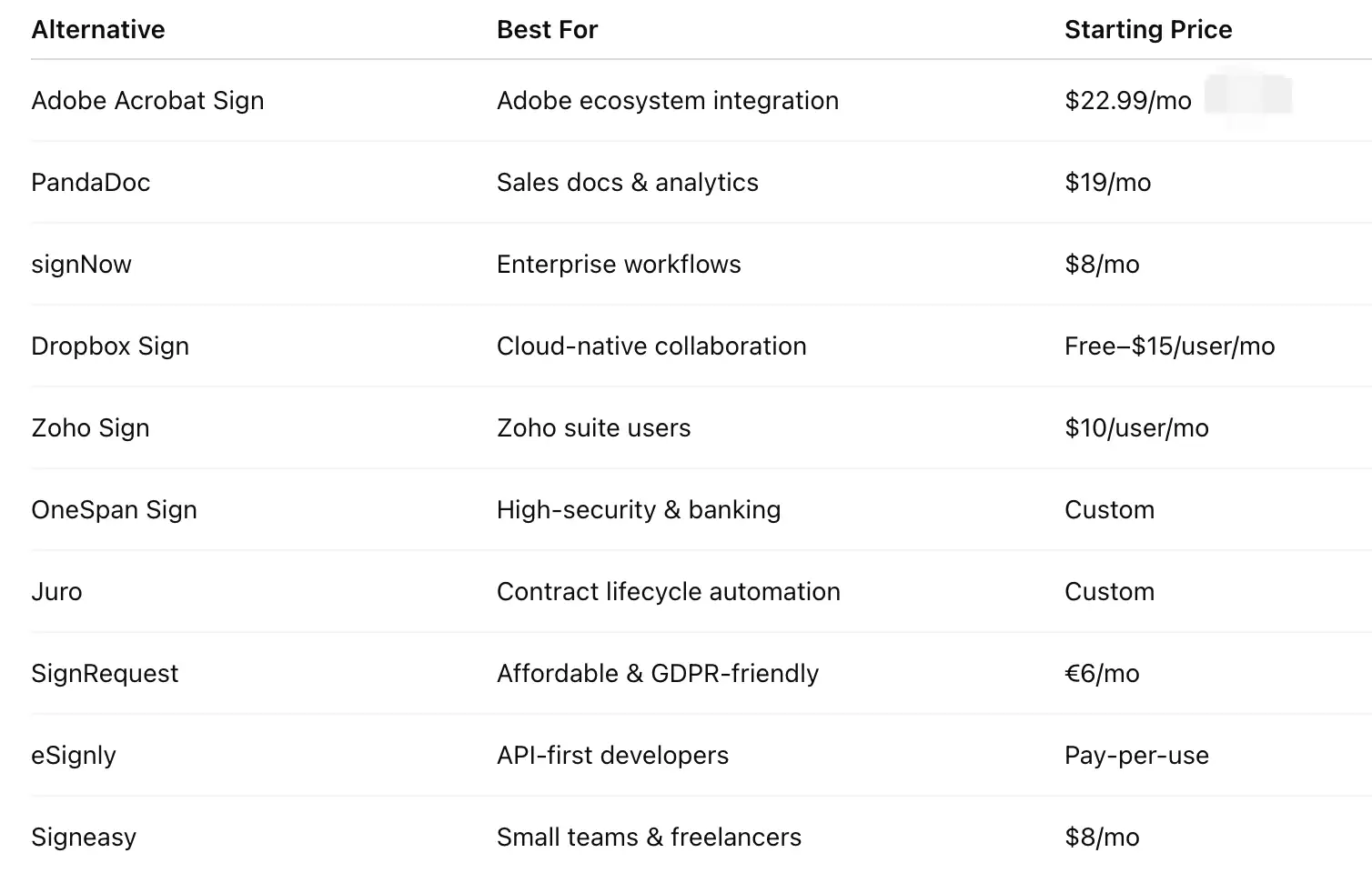 table showing comparison between the alternatives