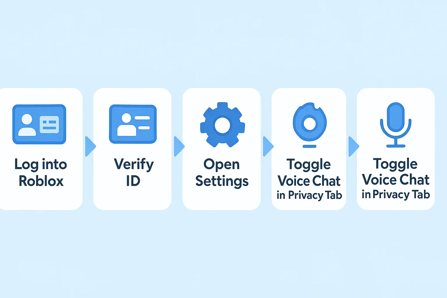 How to enable voice chat in Roblox step-by-step How to enable voice chat in Roblox step-by-step