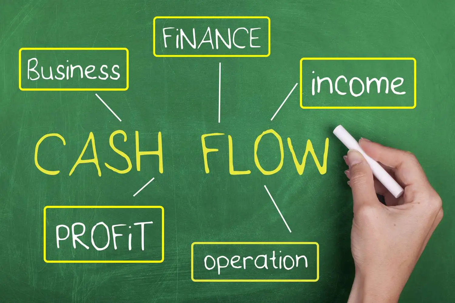An infographic explaining key financial skills to be an entrepreneur, including cash flow and profit. An infographic explaining key financial skills to be an entrepreneur, including cash flow and profit.