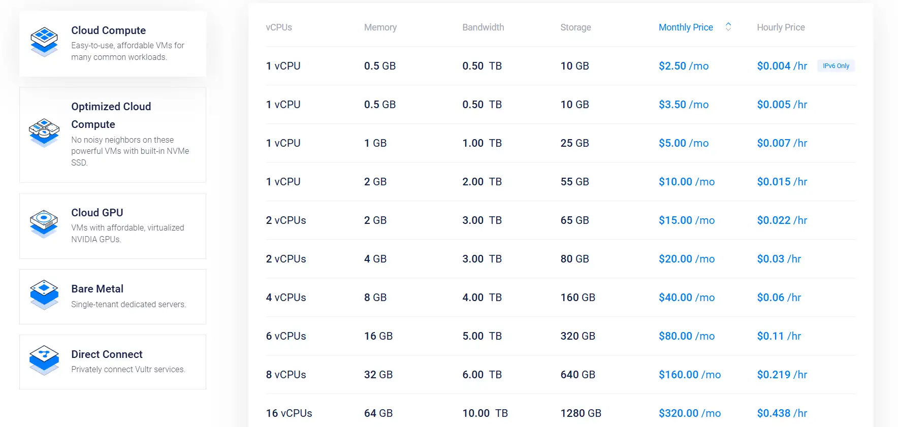 web hosting cost of vultr