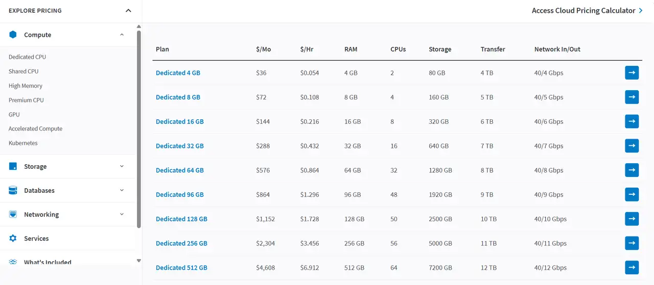 web hosting cost of linode