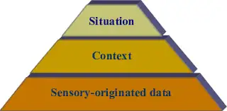 Context and Hierarchy Context and Hierarchy