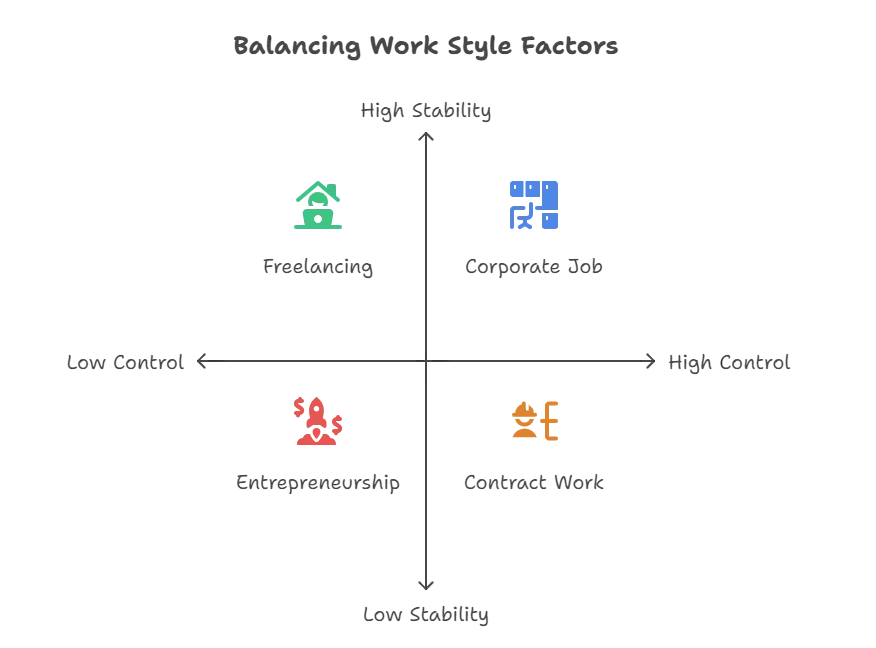 How to Decide Which Work Style Fits You Best How to Decide Which Work Style Fits You Best