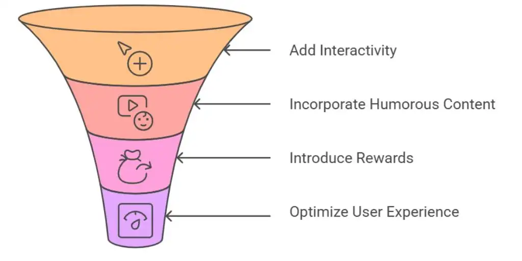 four Elements to Enhance the Interest of Website