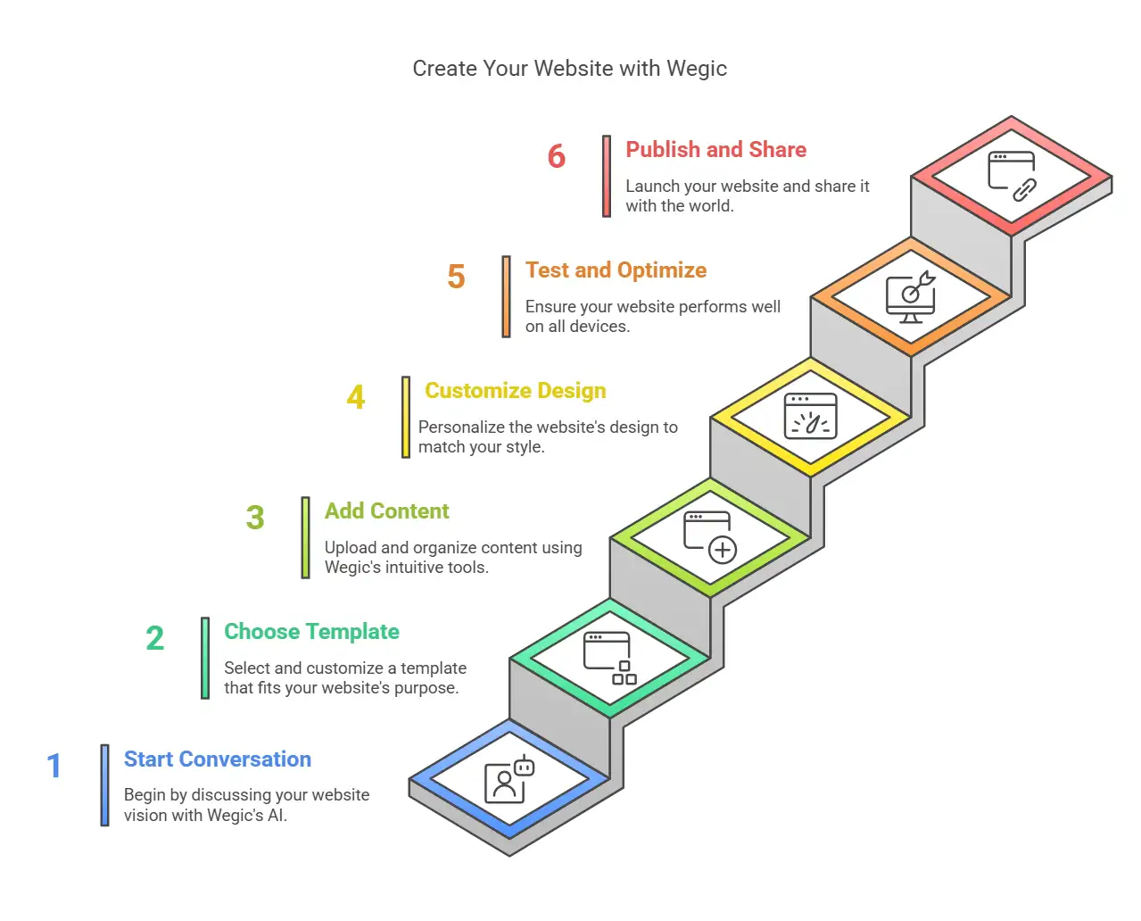 building games with wegic