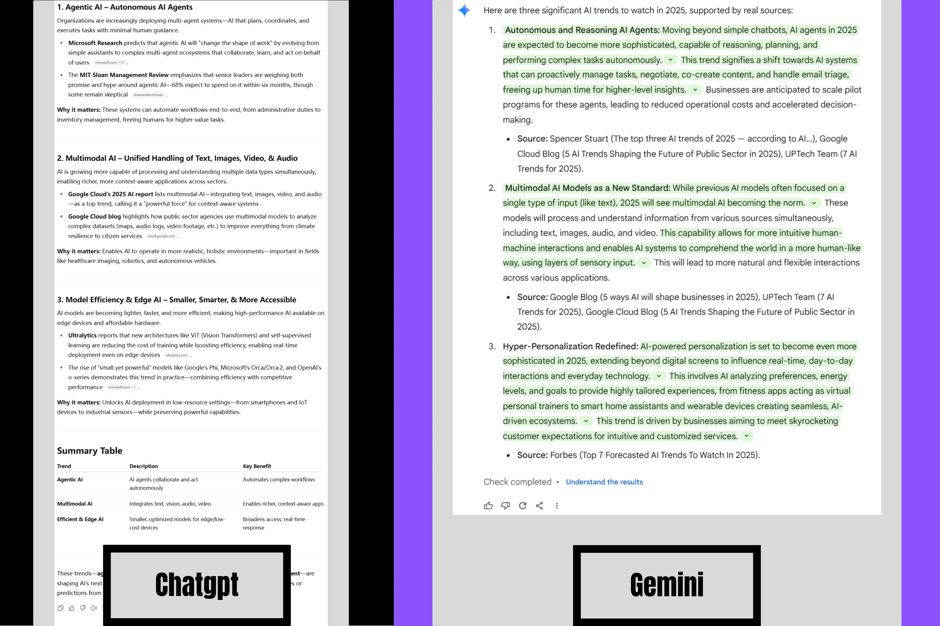 A visual comparison of ChatGPT vs. Gemini's web search result