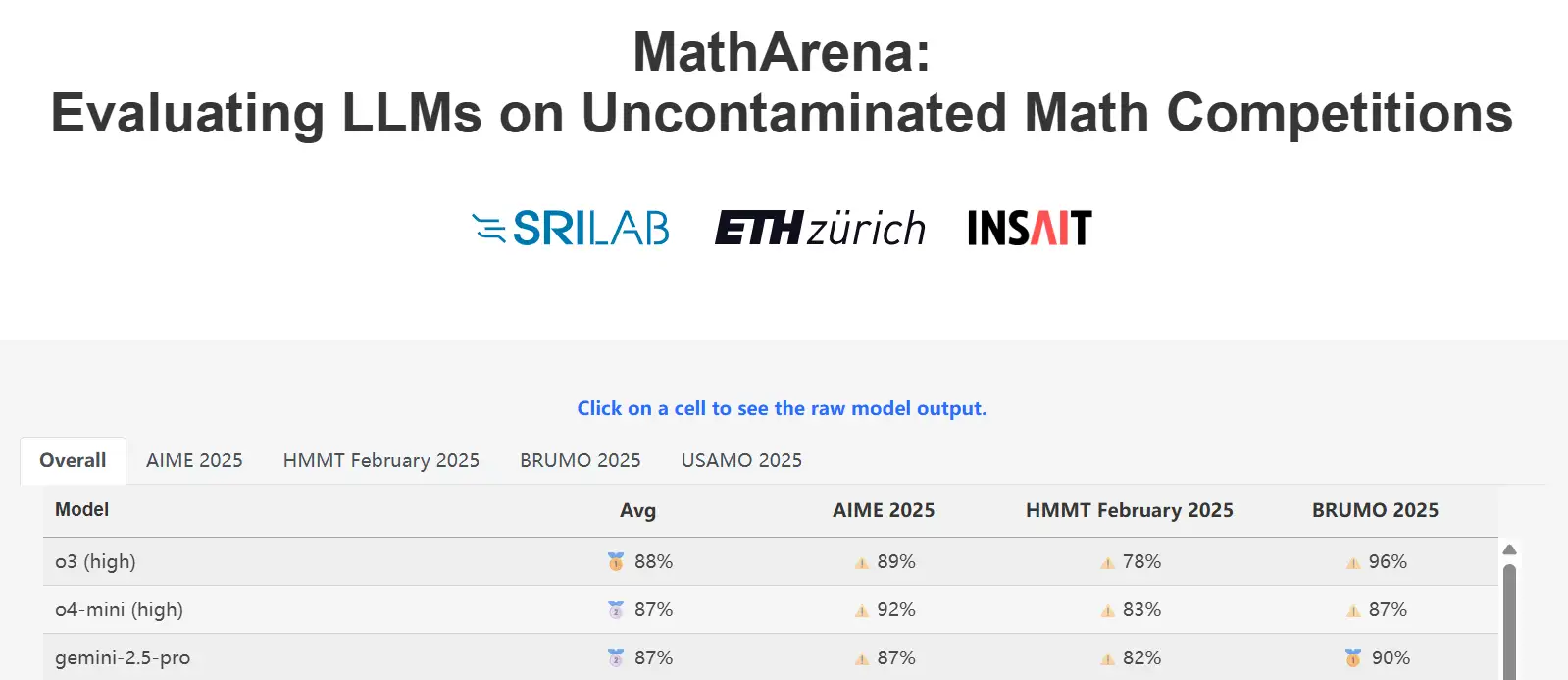 A ranking of LLMs on Uncontaminated Math Competitions.
