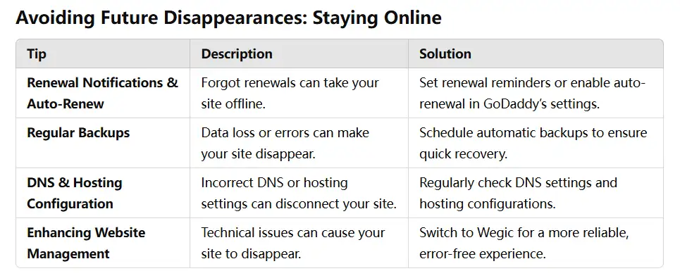 avoid future disappearance