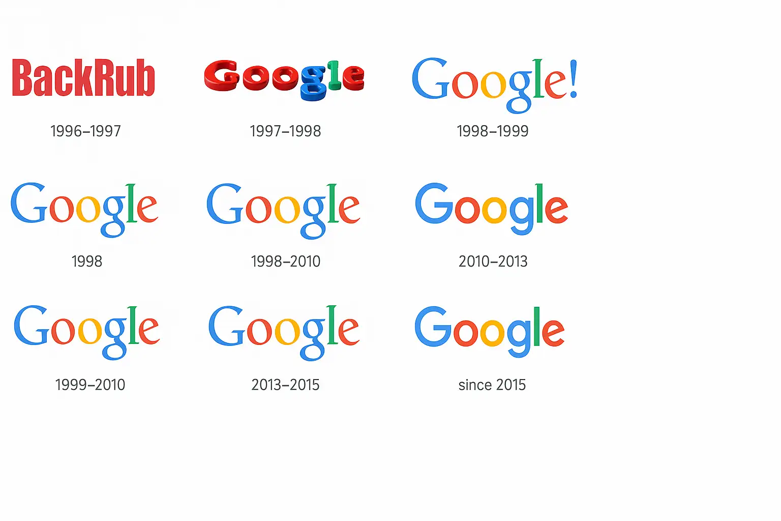 Evolution of the Google Logo