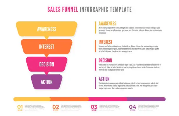 Sales funnel optimization for small business growth strategies. Sales funnel optimization for small business growth strategies.