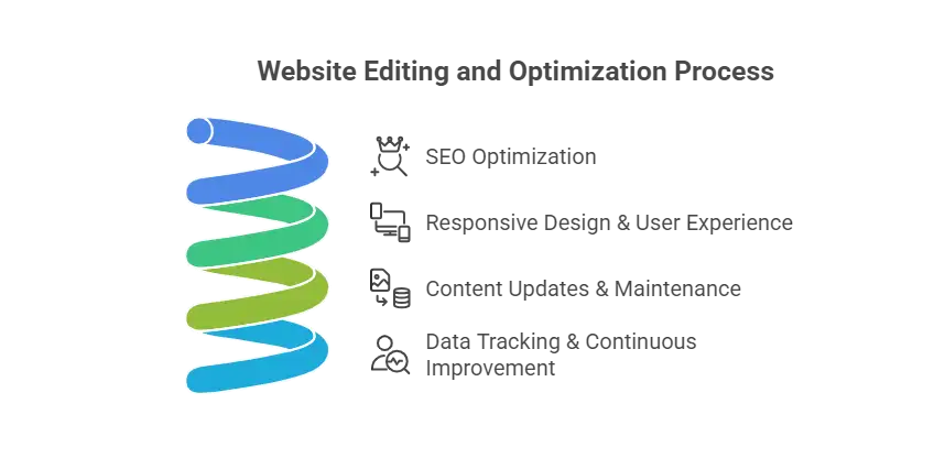 How to Edit a Website Effectively How to Edit a Website Effectively